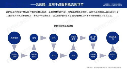 前瞻产业研究院 2020年中国半导体材料行业发展报告