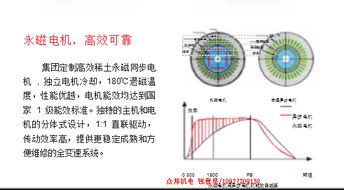 广州节能环保空压机 中国中车空压机 国产品牌空压机实力代理商