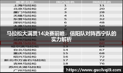 马拉松大满贯14决赛前瞻：信阳队对阵西宁队的实力解析